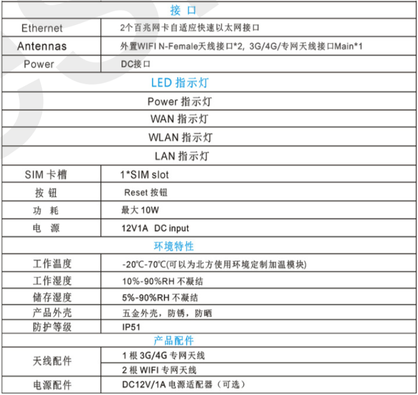 .png - AW6G-5011：6LoWPAN广域无线网关