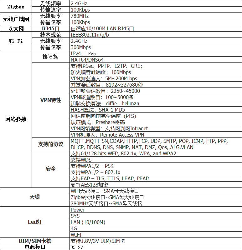 AW6N-30018：双频广域网Zigbee网关